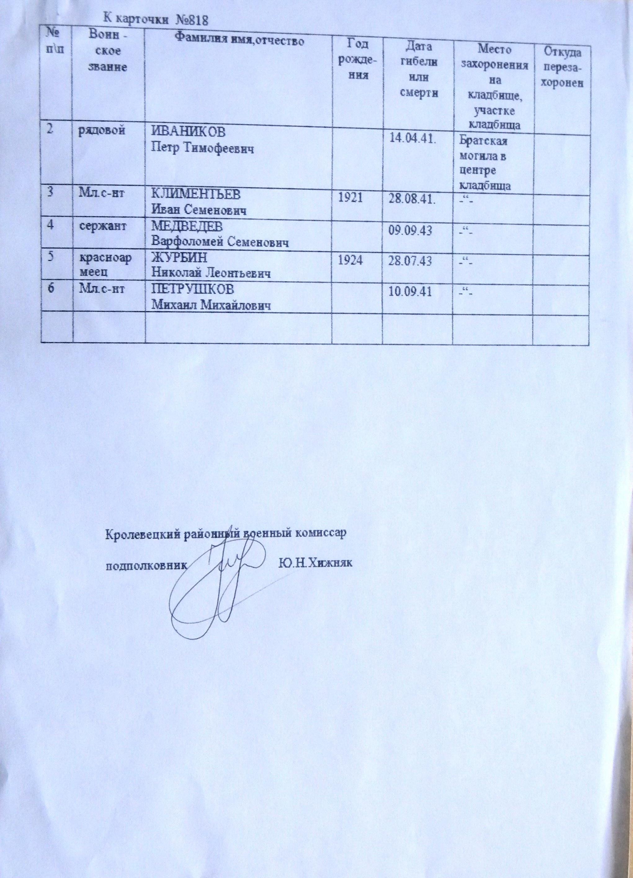 Братская могила в с. Воронцово 