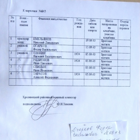Братская могила в с. Заболотово 