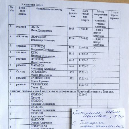 Братская могила в с. Зазирки