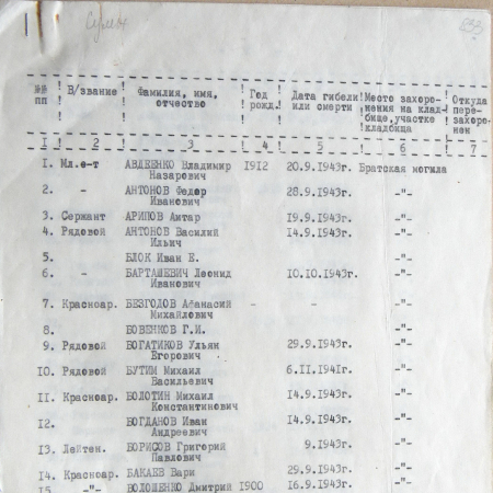 Братская могила в с. Ленинское 