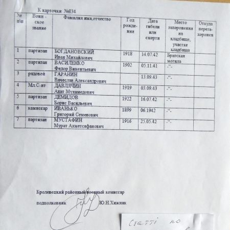 Братская могила в с. Литвиновичи 