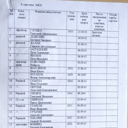 Братская могила в с. Мутин 