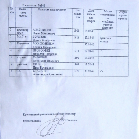 Братская могила на кладбище в с. Реутинцы 