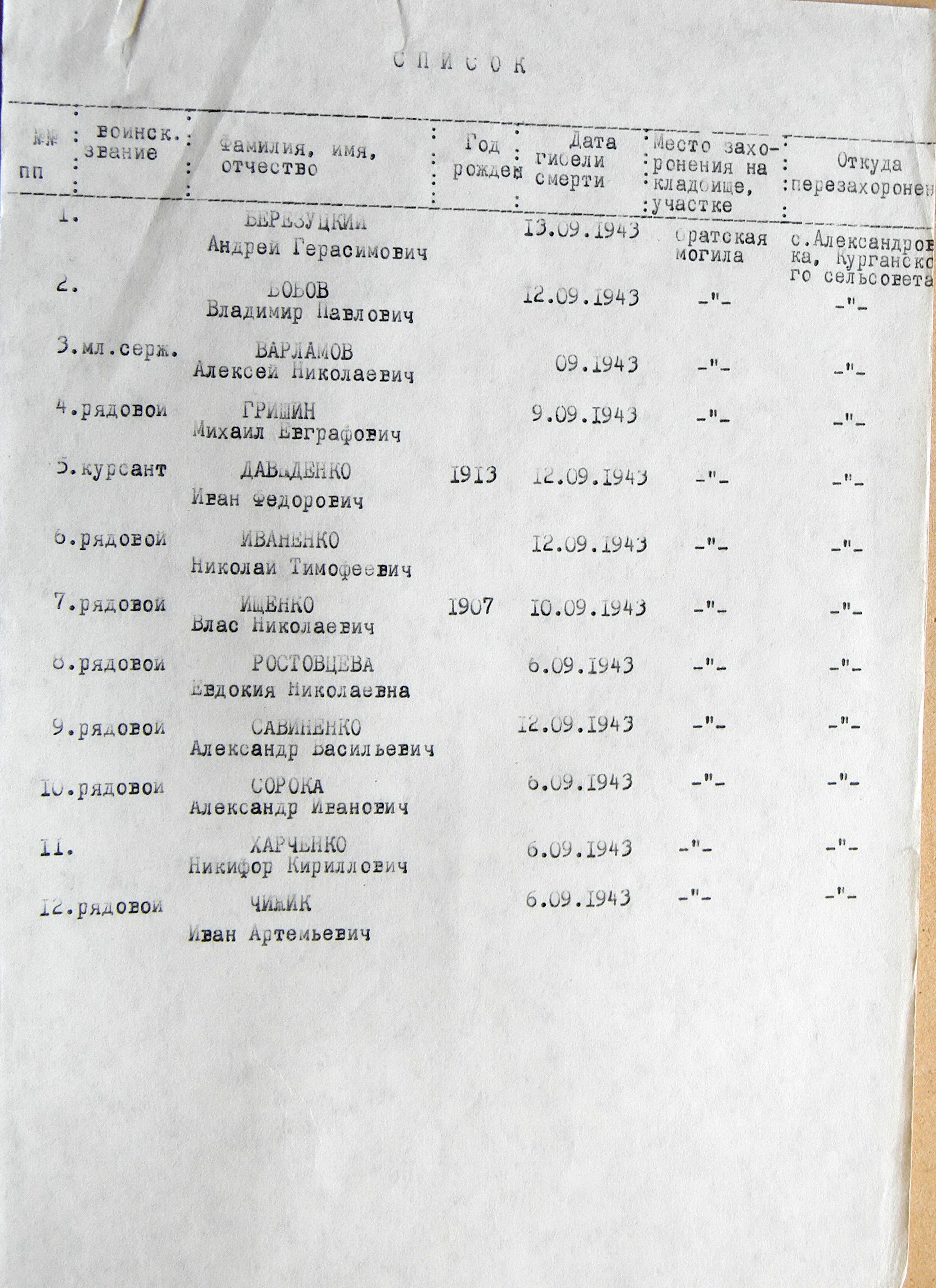 Братская могила в с. Александровка