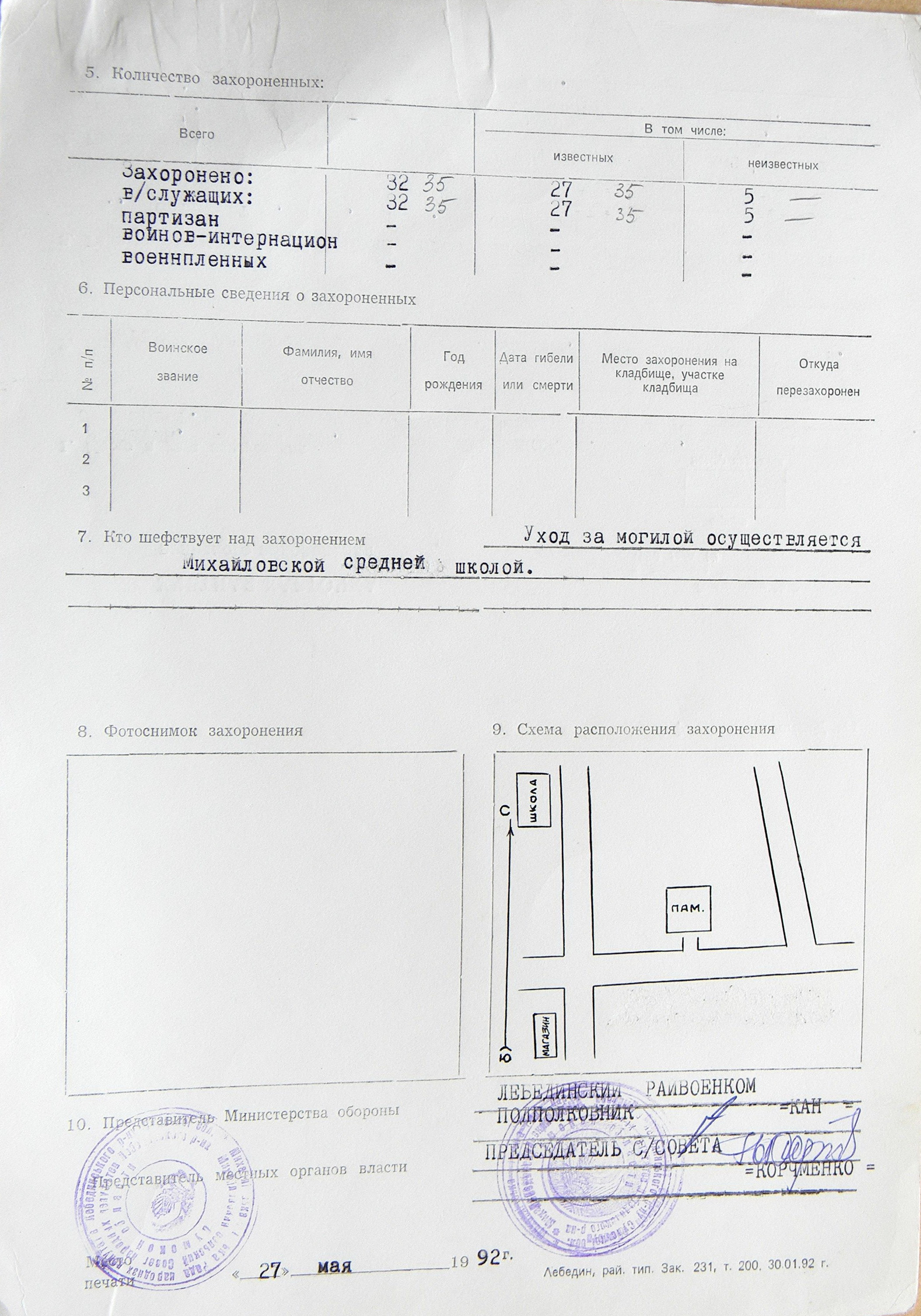 Братская могила в с. Байрак 