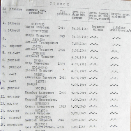Братская могила в с. Байрак 