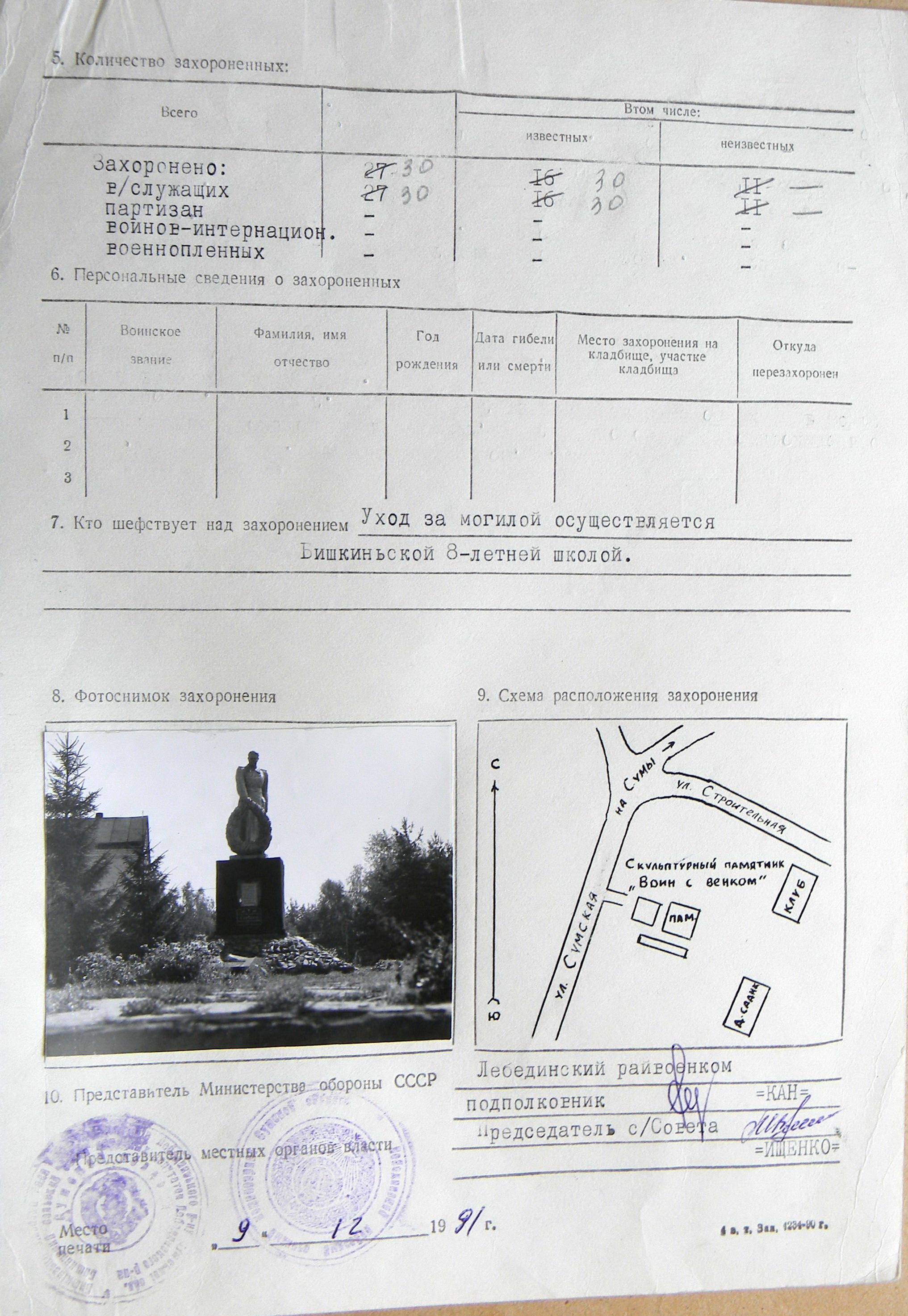 Братская могила в с. Бишкинь