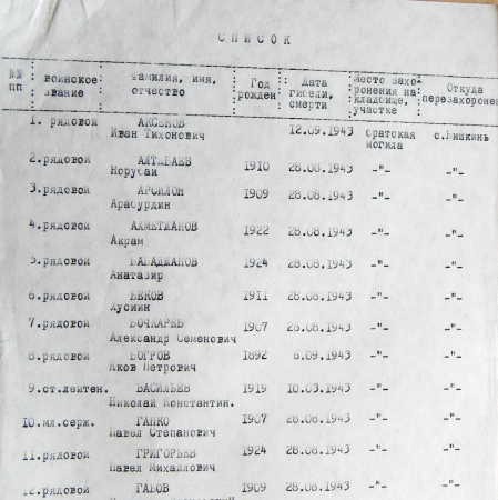 Братская могила в с. Бишкинь