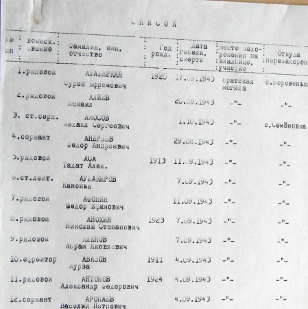 Братская могила в с. Боровенька