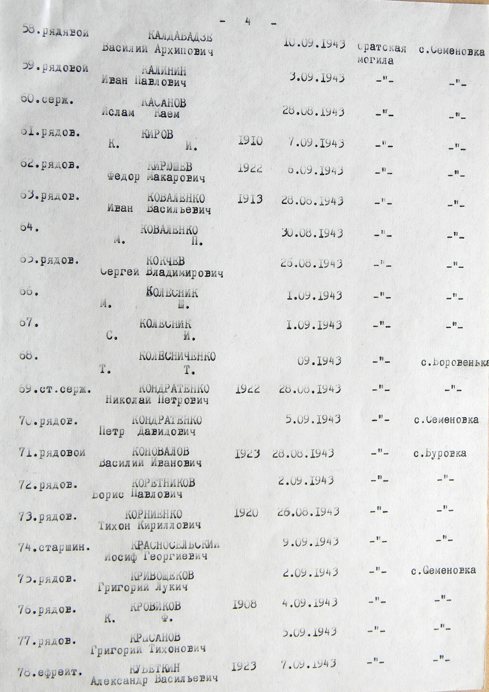 Братская могила в с. Боровенька