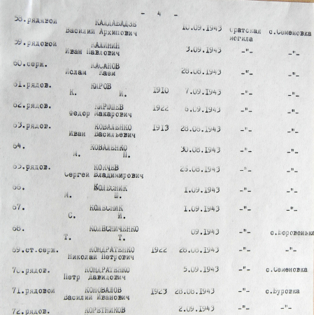 Братская могила в с. Боровенька