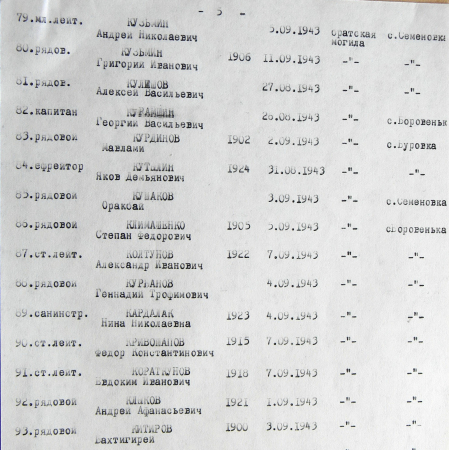 Братская могила в с. Боровенька
