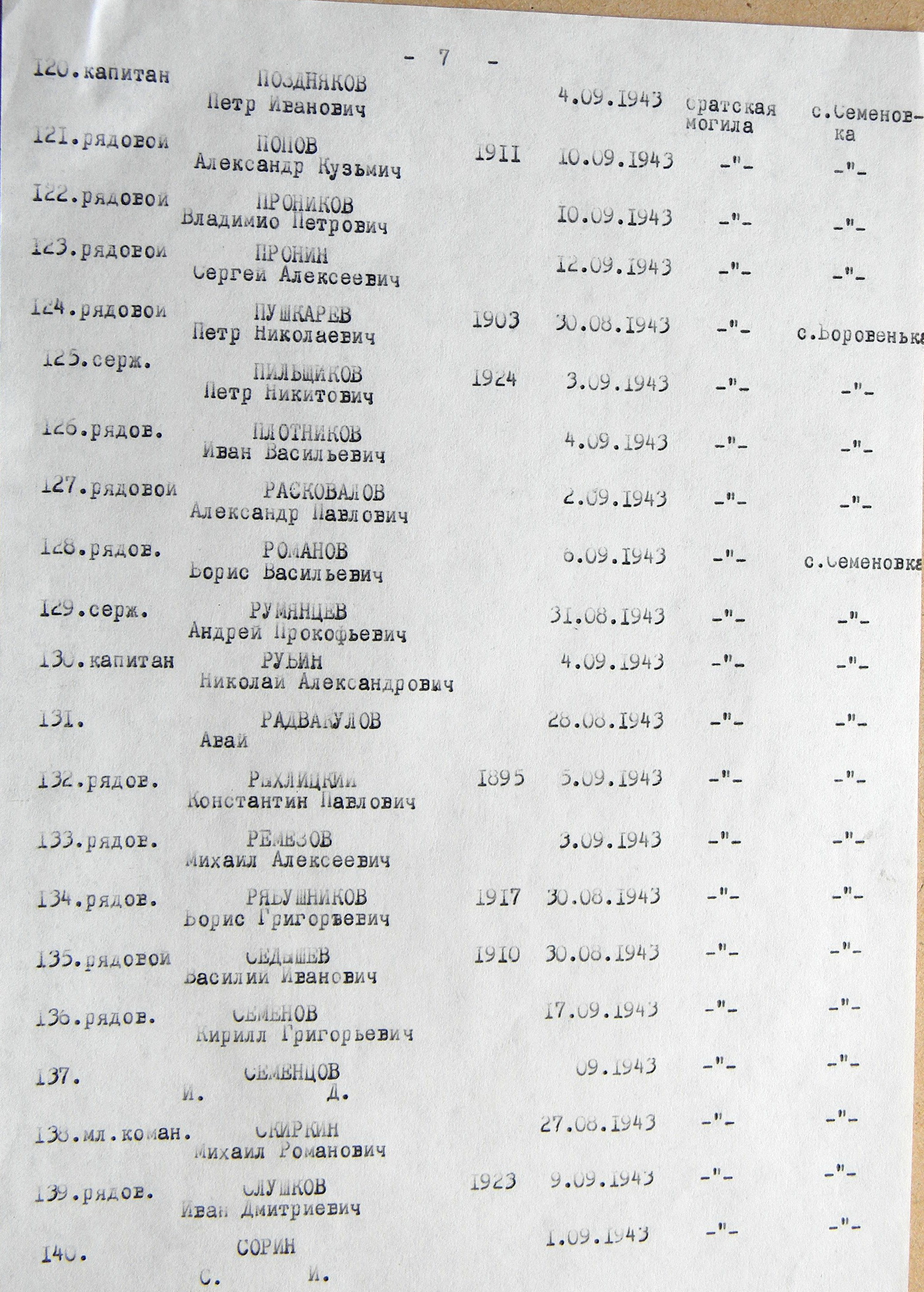 Братская могила в с. Боровенька