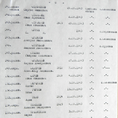 Братская могила в с. Боровенька