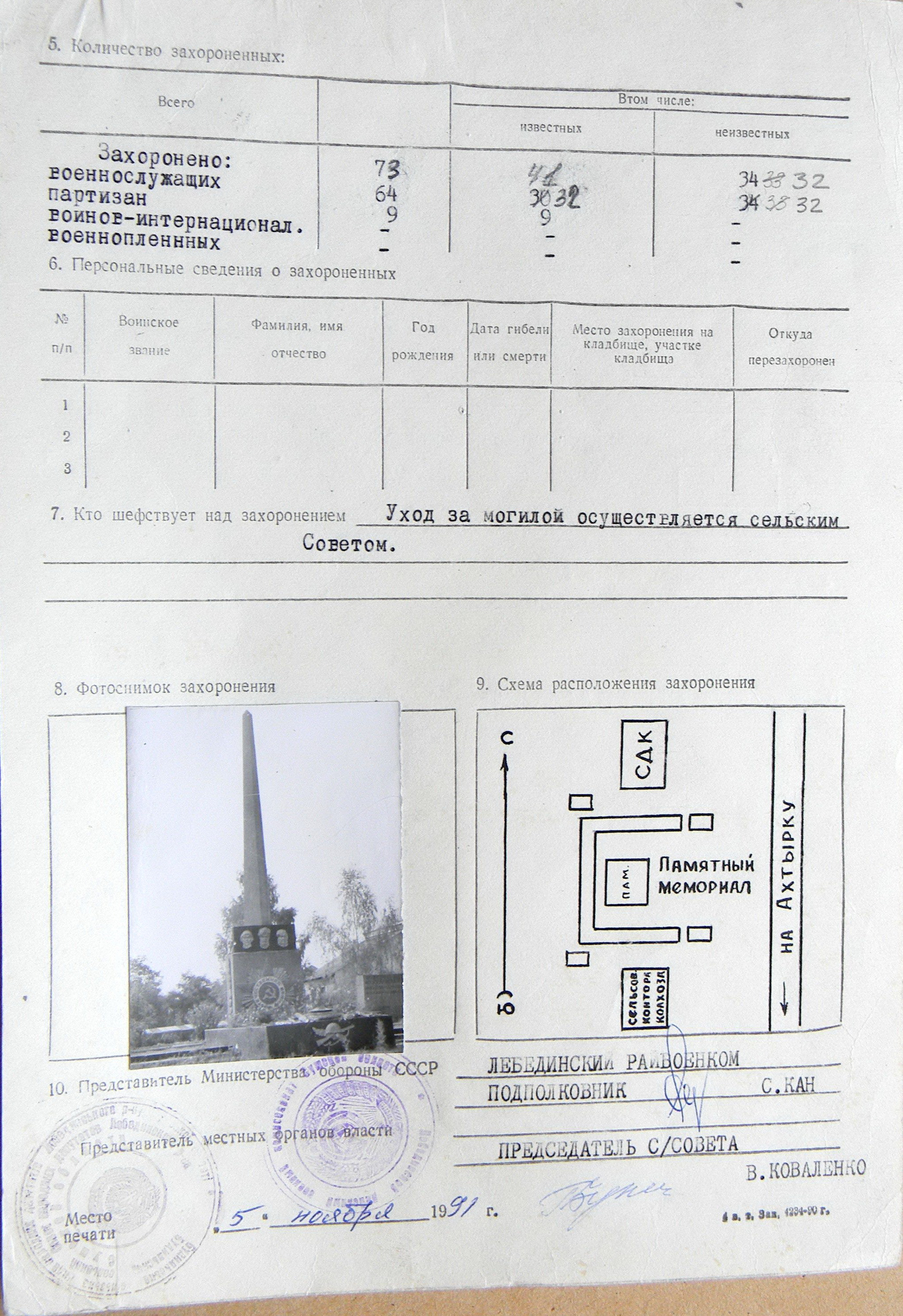 Братская могила в с. Будылка 