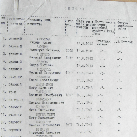 Братская могила в центре села  с. Великий Выстороп