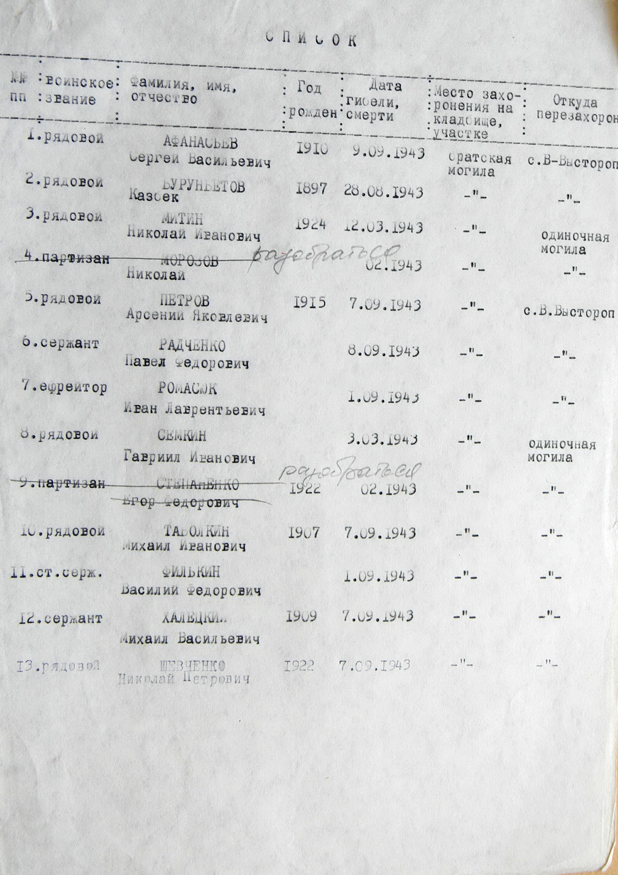 Братская могила на кладбище в с. Великий Выстороп 