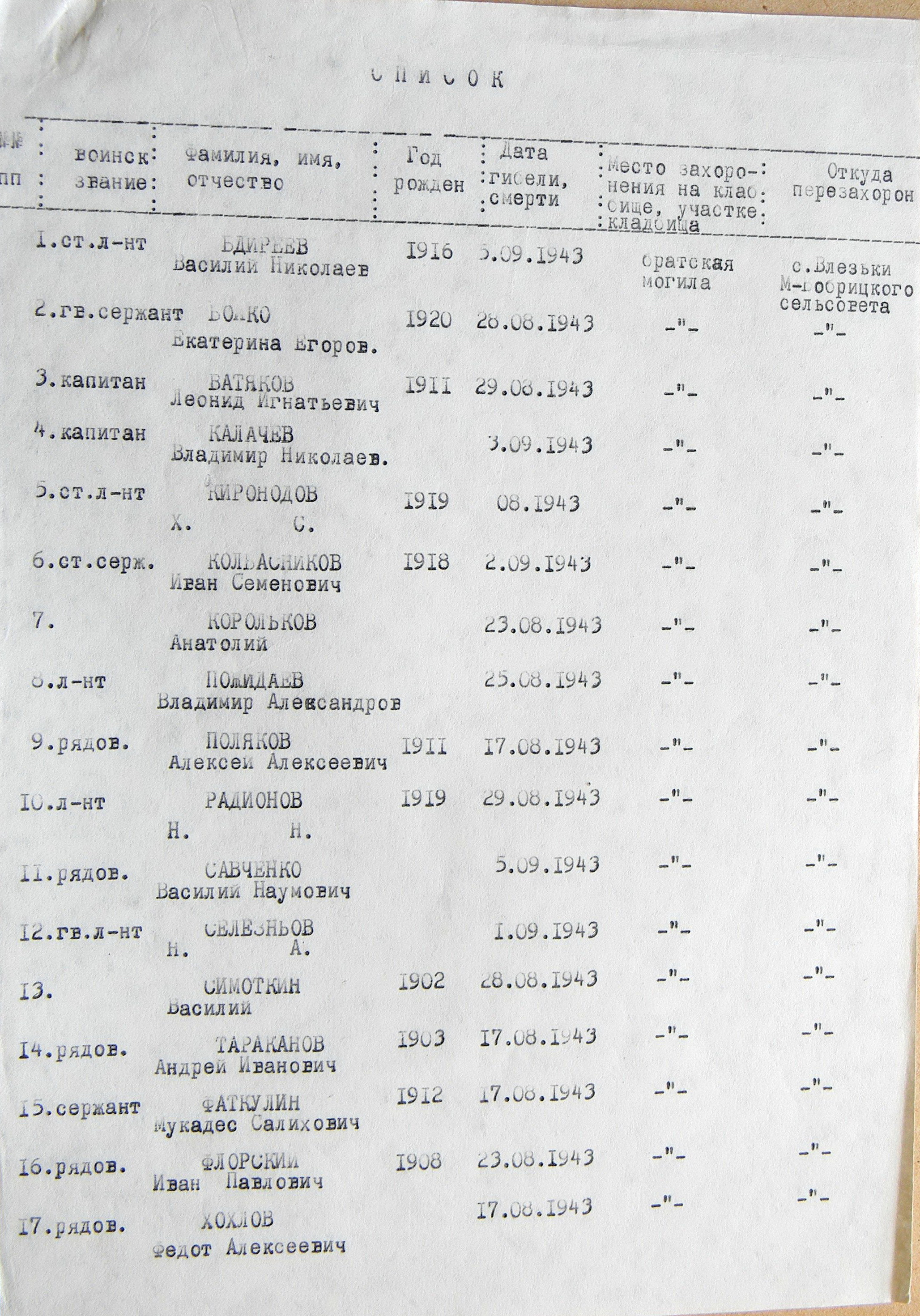 Братская могила в с. Влезьки