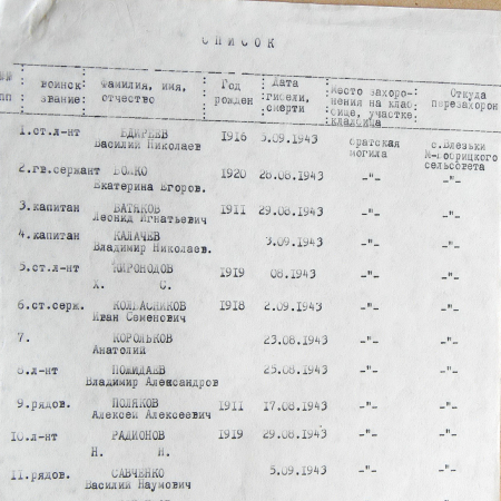 Братская могила в с. Влезьки