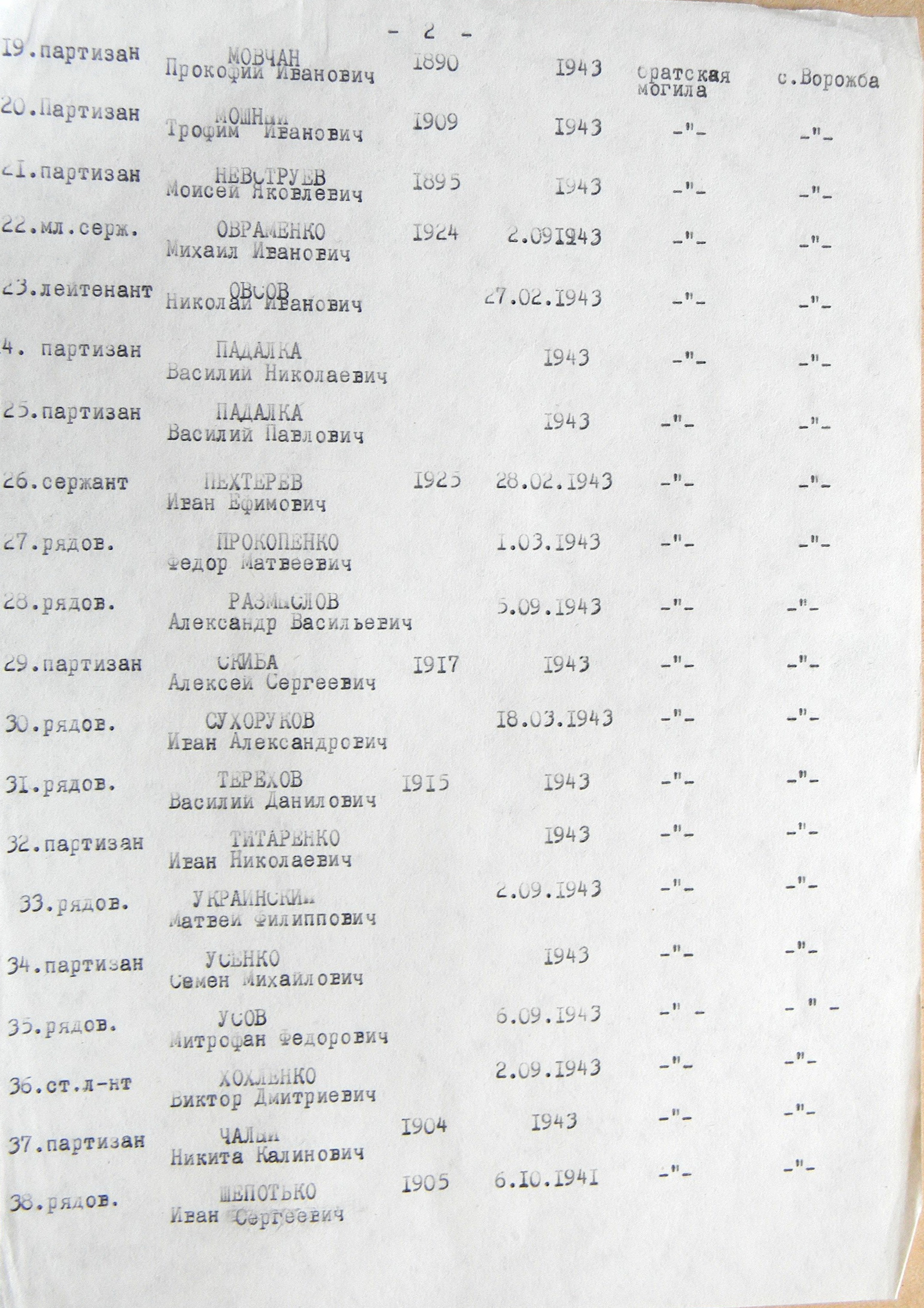Братская могила в с. Ворожба 