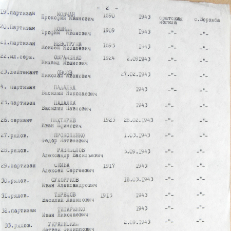 Братская могила в с. Ворожба 