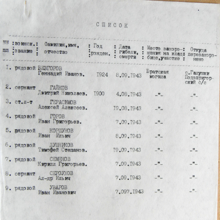 Братская могила в с. Галушки