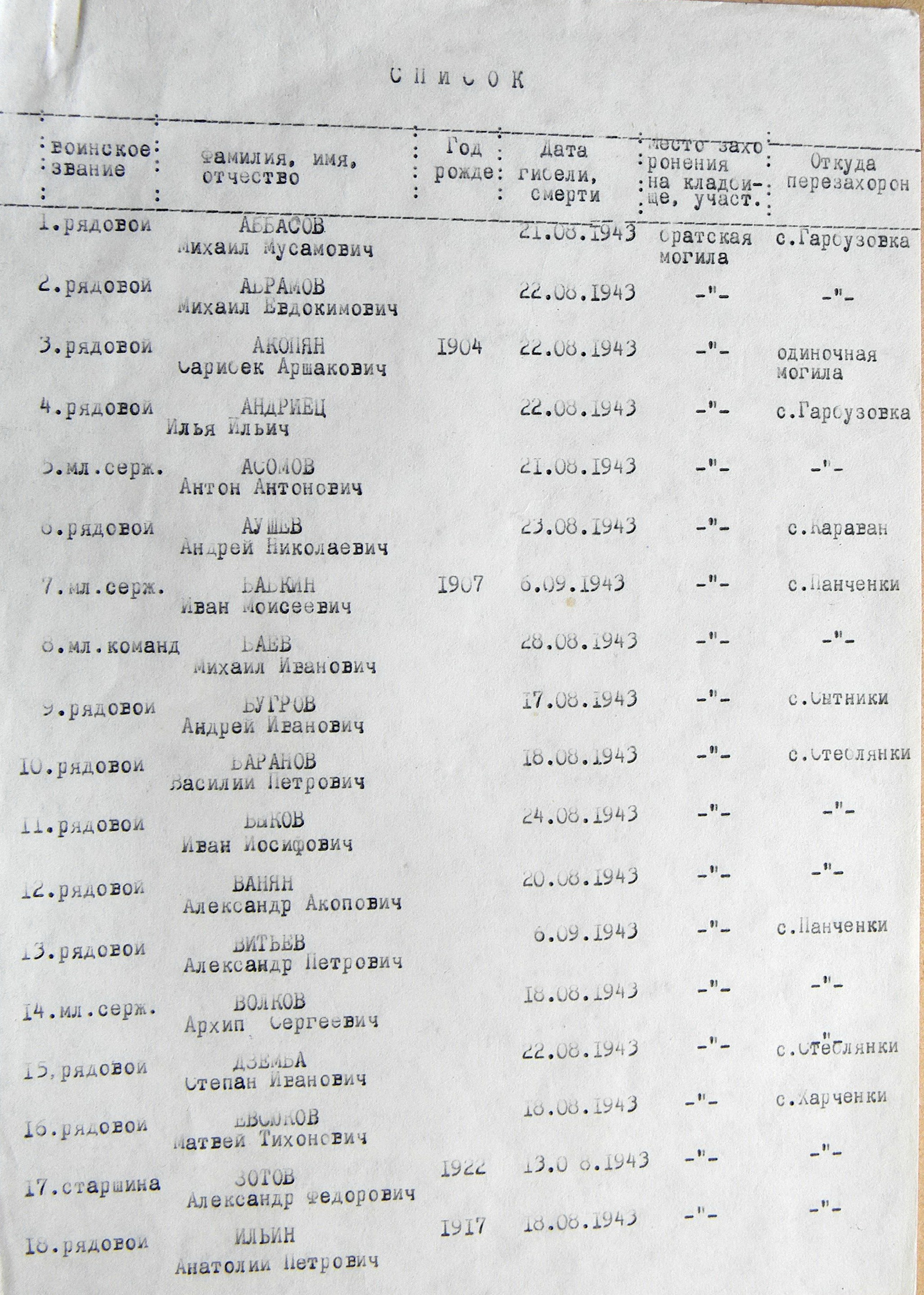 Братская могила в с. Гарбузовка