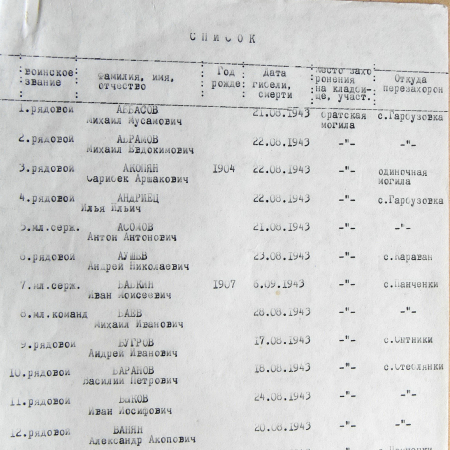 Братская могила в с. Гарбузовка