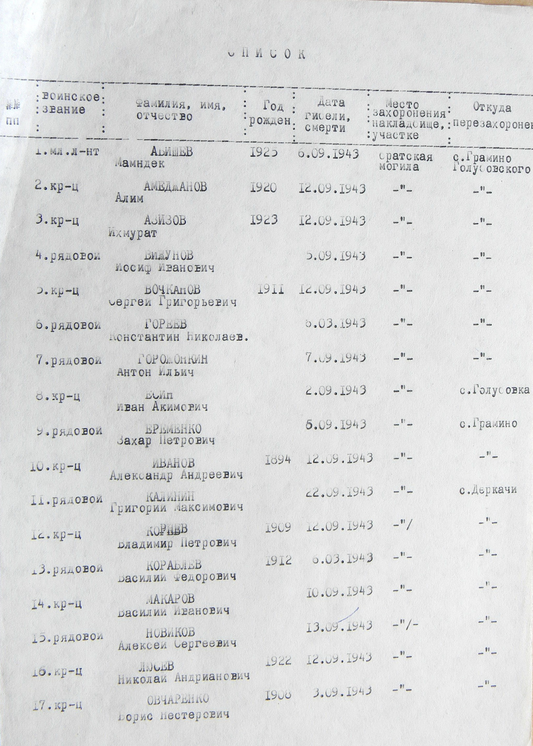 Братская могила в с. Голубовка