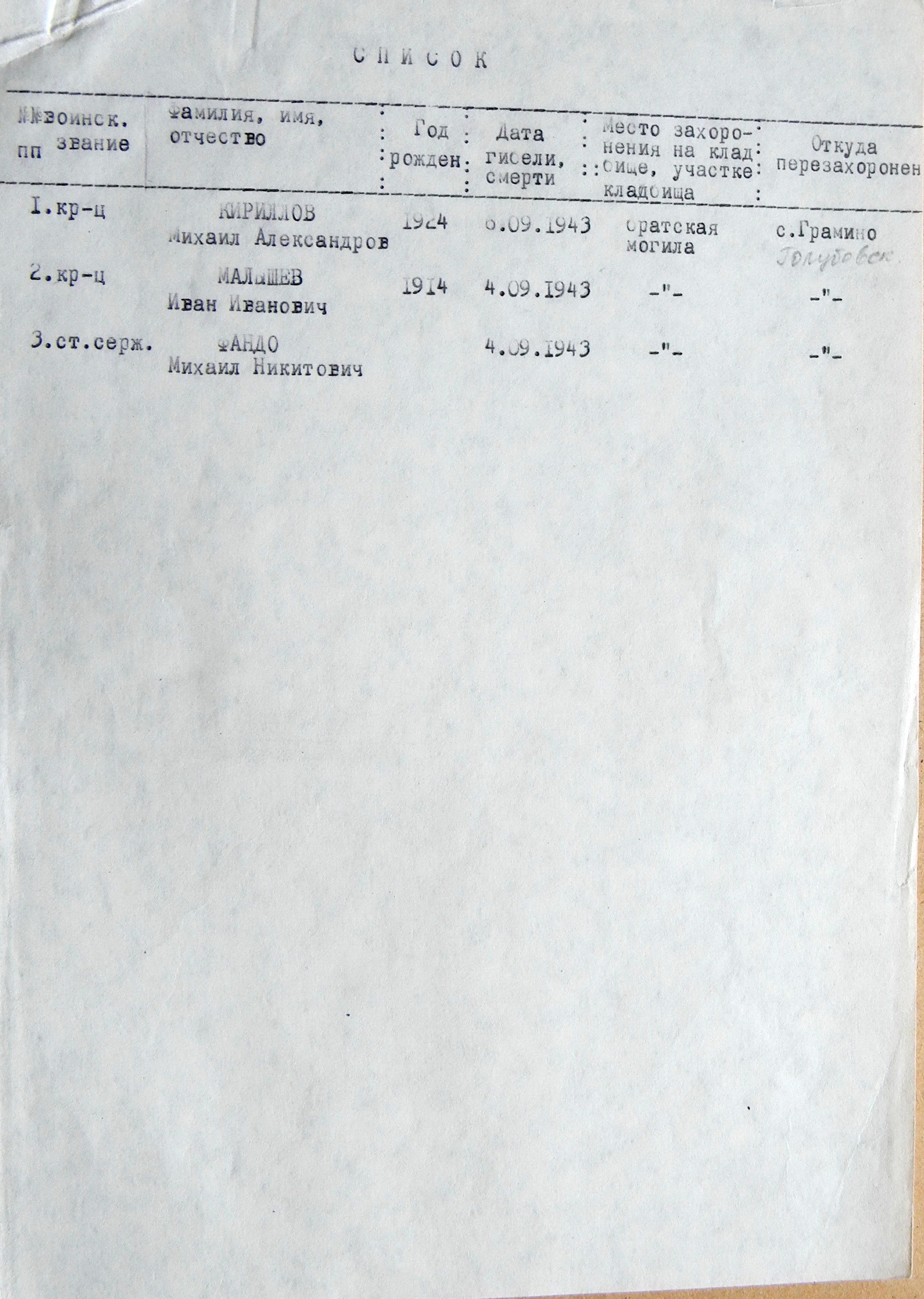 Братская могила на кладбище в с. Грамино 