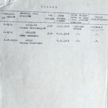 Братская могила на кладбище в с. Грамино 