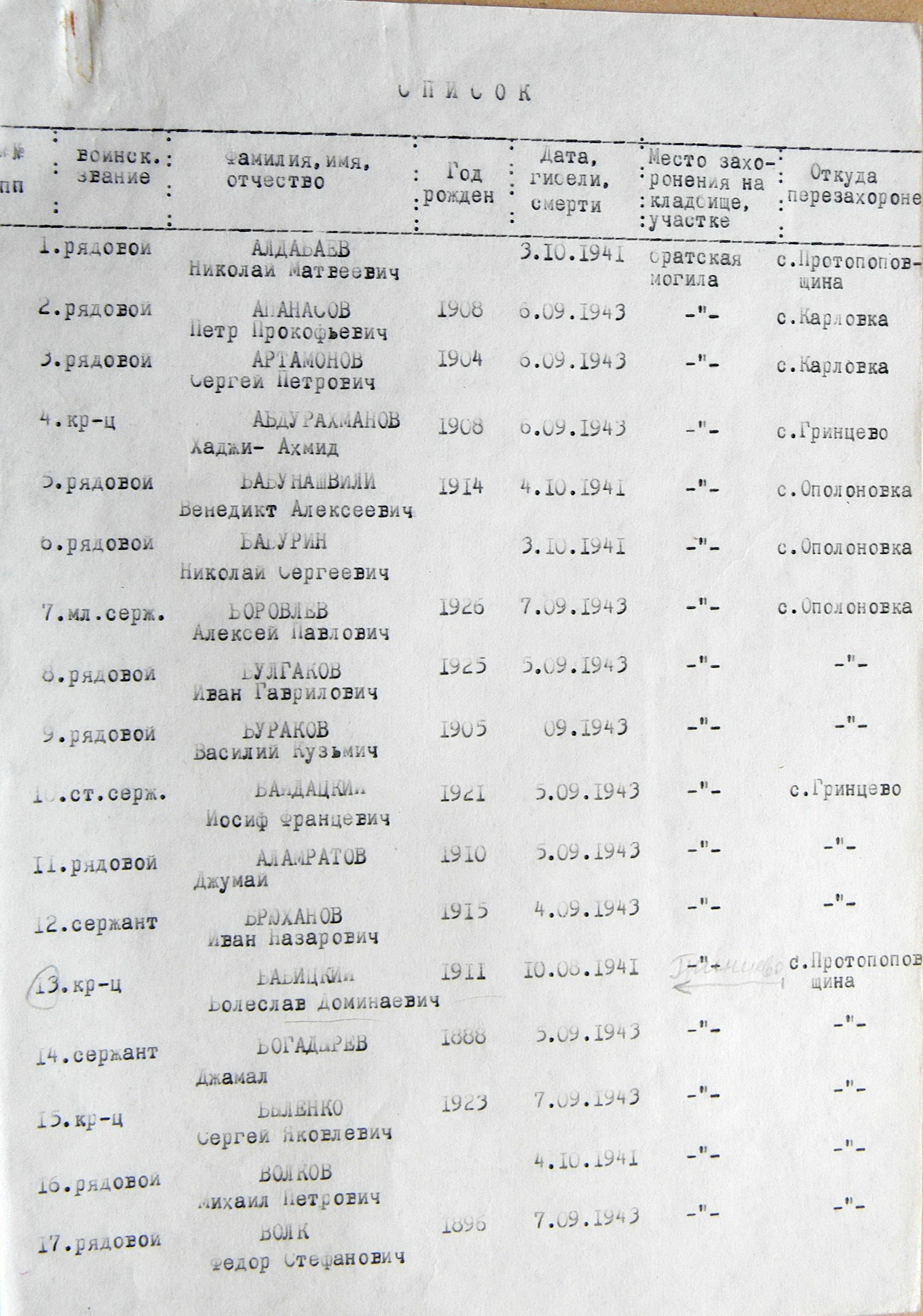 Братская могила в с. Гринцево