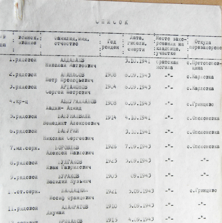 Братская могила в с. Гринцево