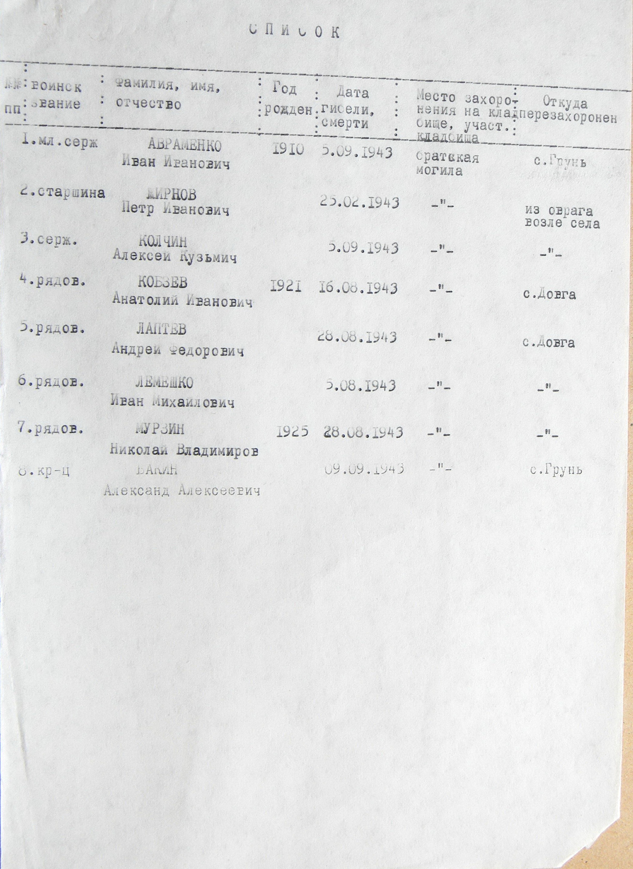 Братская могила в с. Грунь