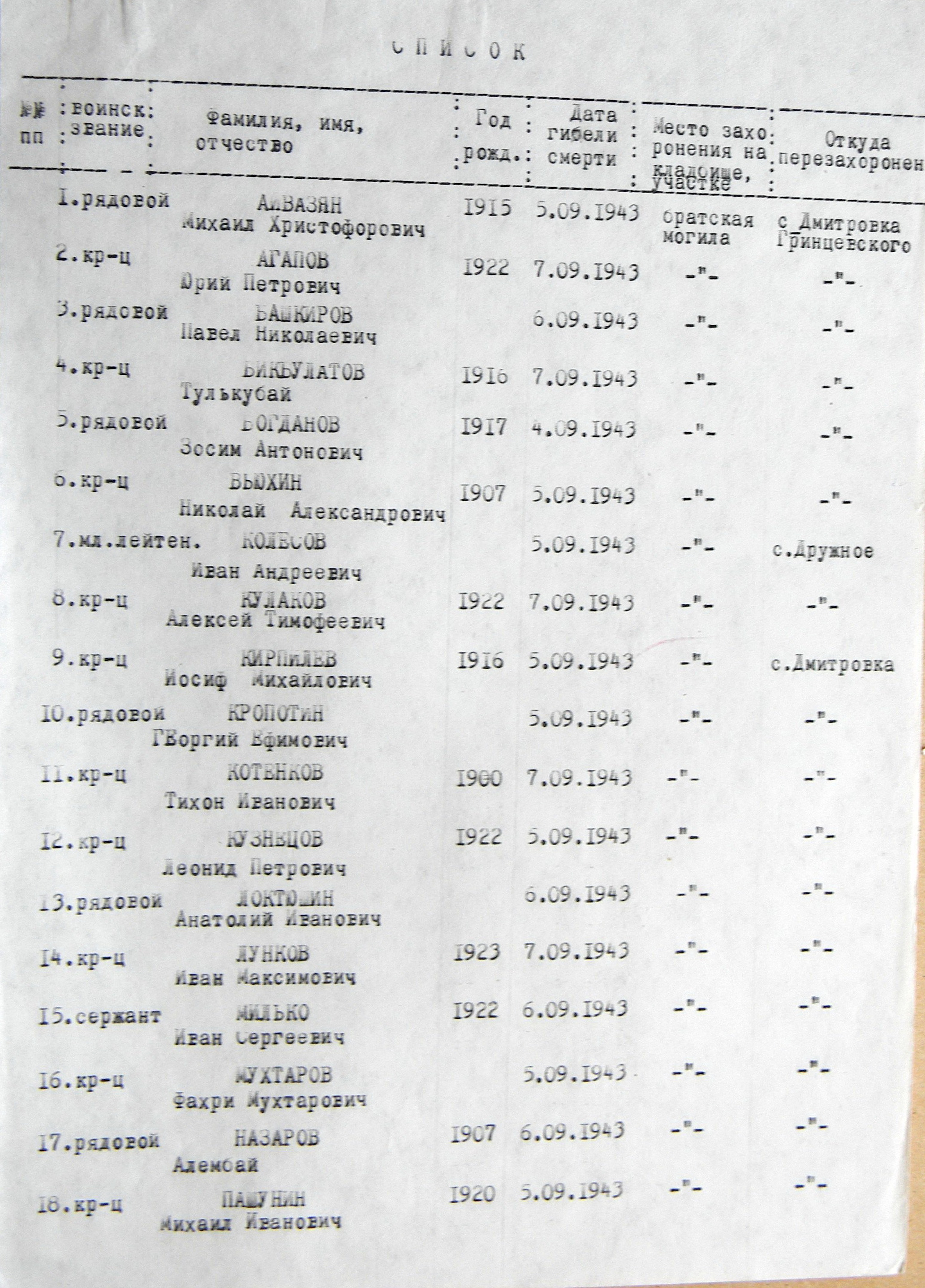 с. Дмитровка 