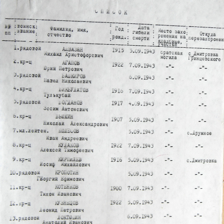 с. Дмитровка 