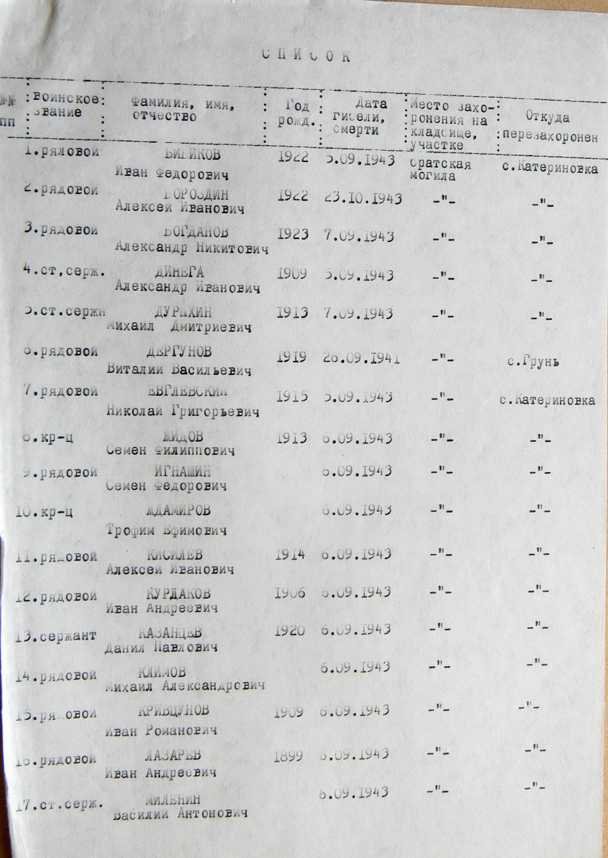 Братская могила в с. Екатериновка 
