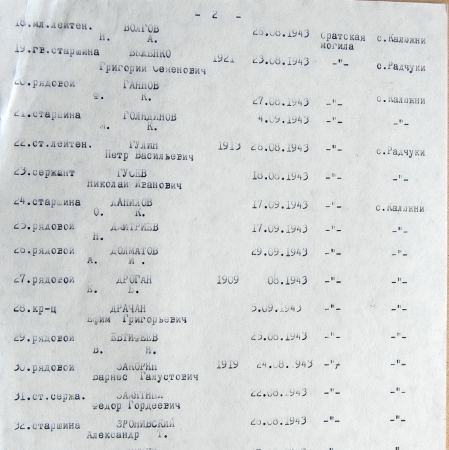 Братская могила в с. Калюжни