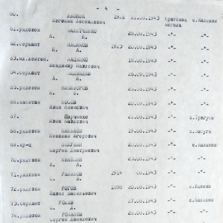 Братская могила в с. Калюжни