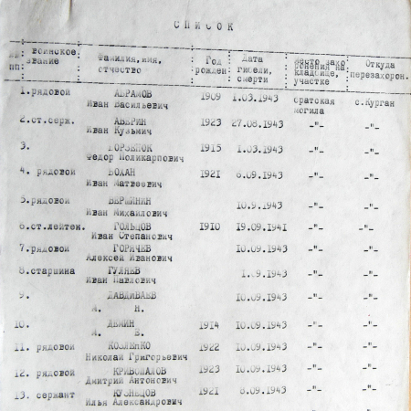 Братская могила возле сельсовета в с. Курган