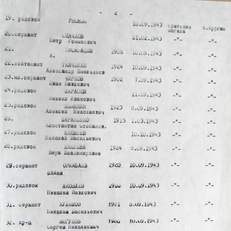 Братская могила возле сельсовета в с. Курган