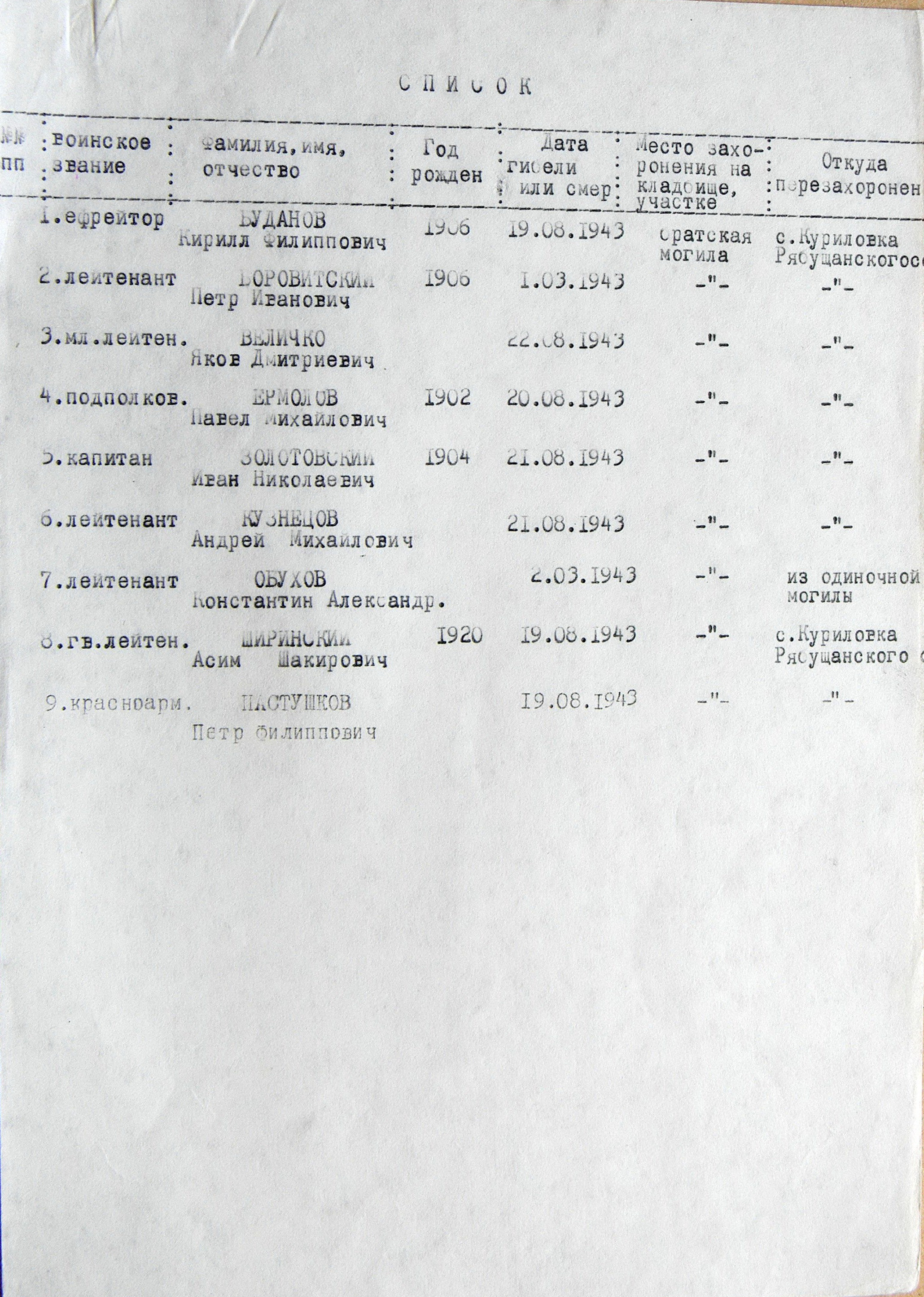 Братская могила в с. Куриловка 