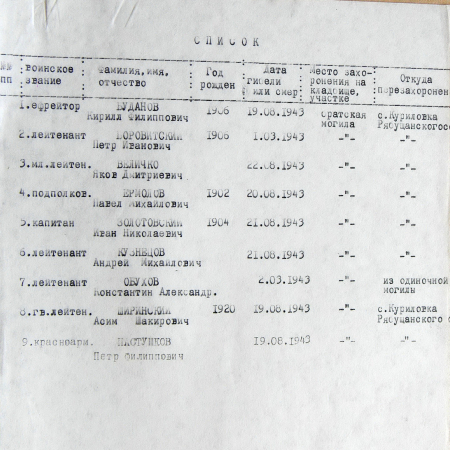 Братская могила в с. Куриловка 