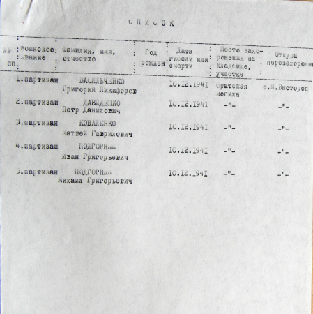 Братская могила на кладбище в с. Малый Выстороп 