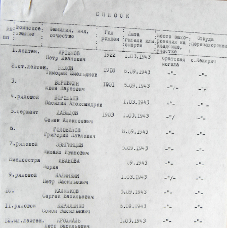 Братская могила возле церкви в с. Межирич 