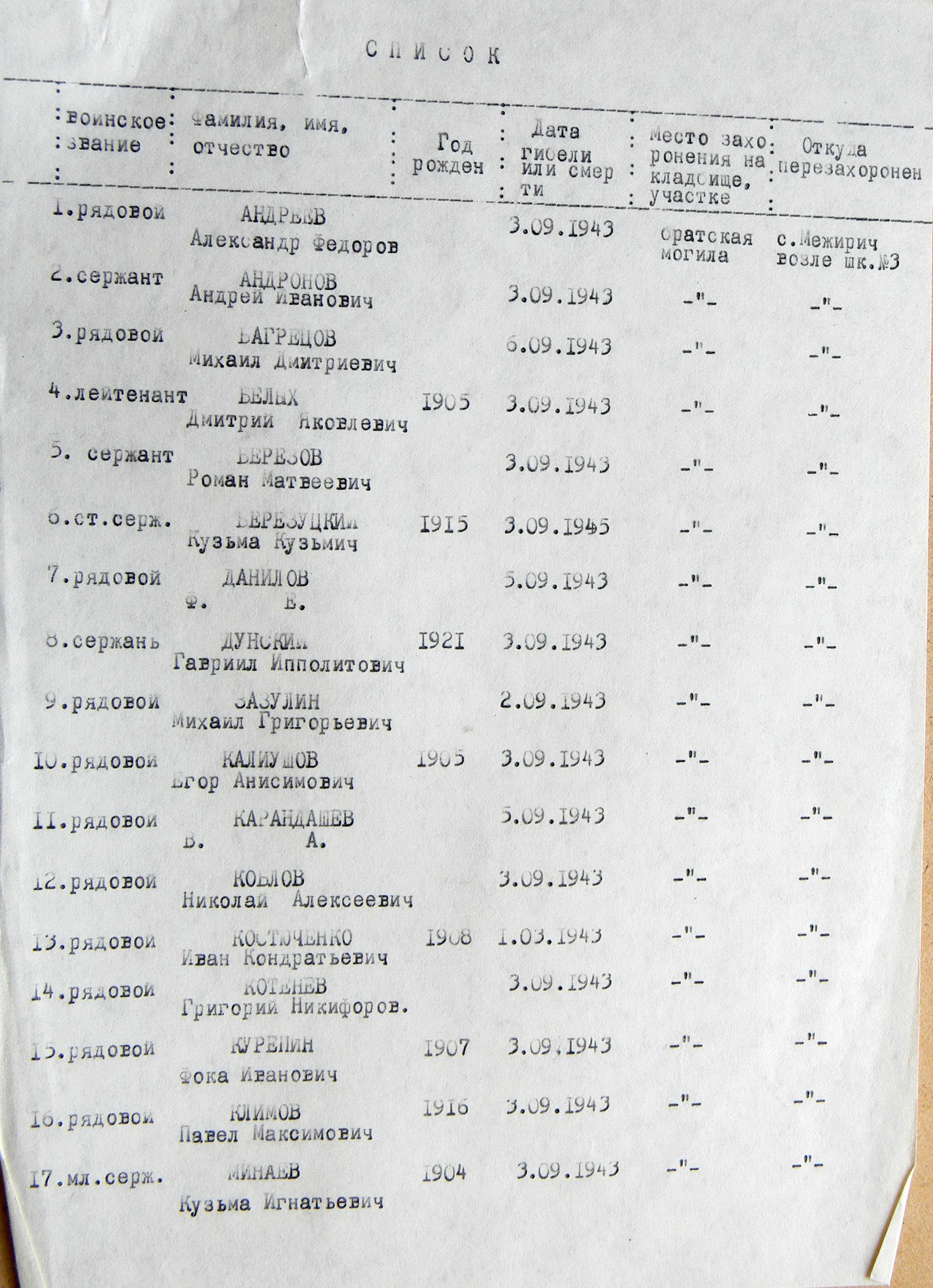 Братская могила возле школы в с. Межирич