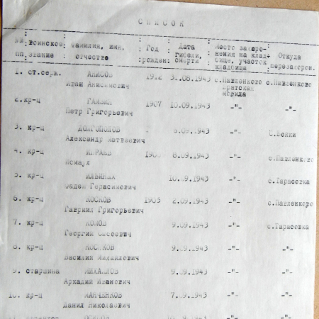 Братская могила в с. Павленково 