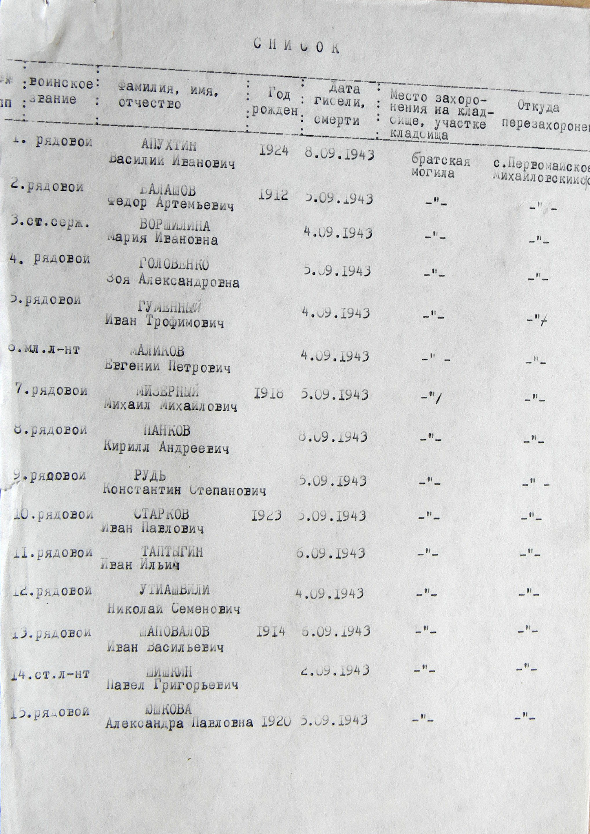 Братская могила в с. Первомайское 