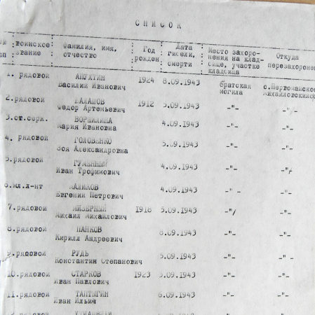 Братская могила в с. Первомайское 