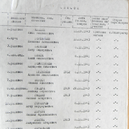 Братская могила в с. Подопригоры